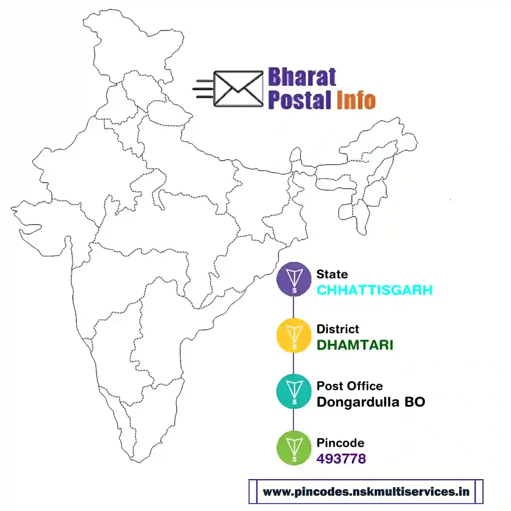 chhattisgarh-dhamtari-dongardulla bo-493778